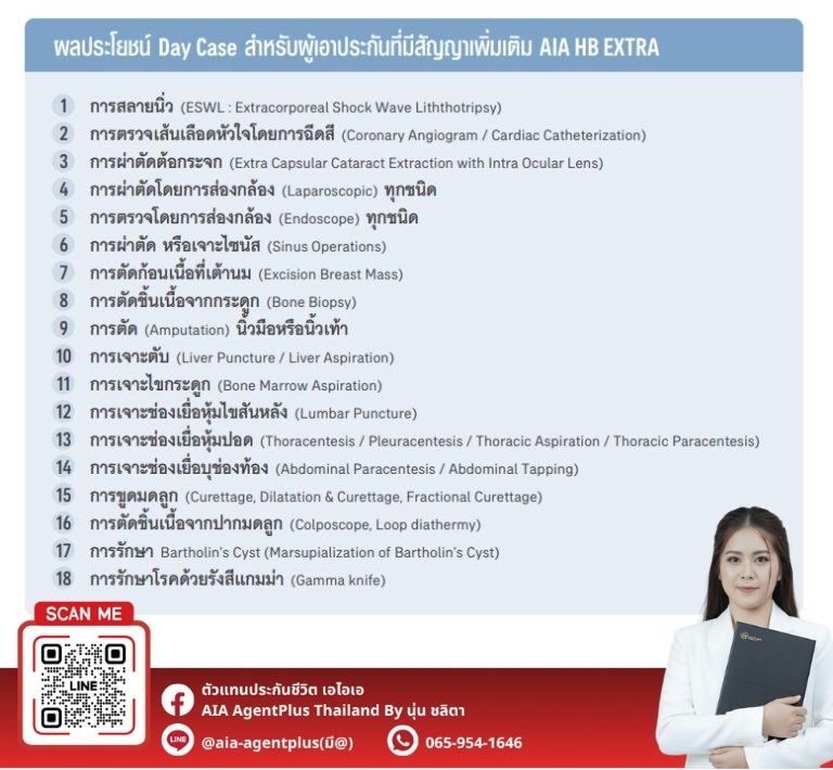 Day Case สำหรับผู้เอาประกันที่มีสัญญาเพิ่มเติม AIA HB Extra
