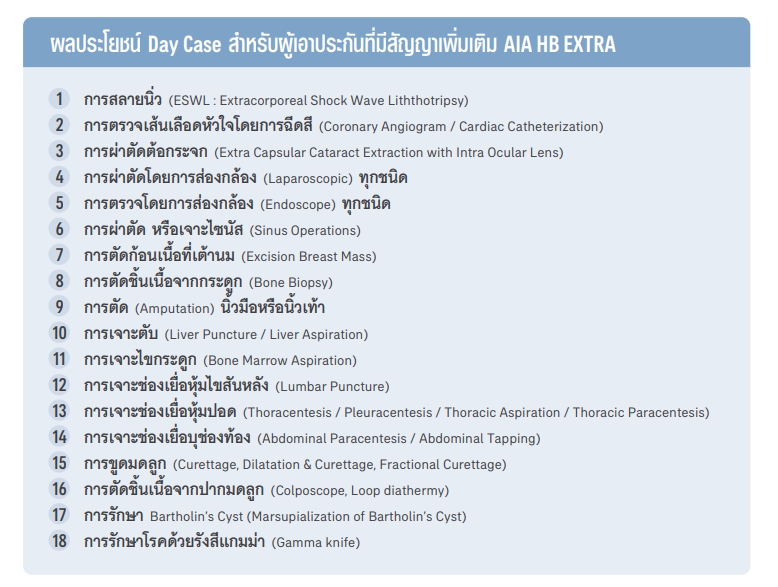 Day Case สำหรับผู้เอาประกันที่มีสัญญาเพิ่มเติม AIA HB Extra