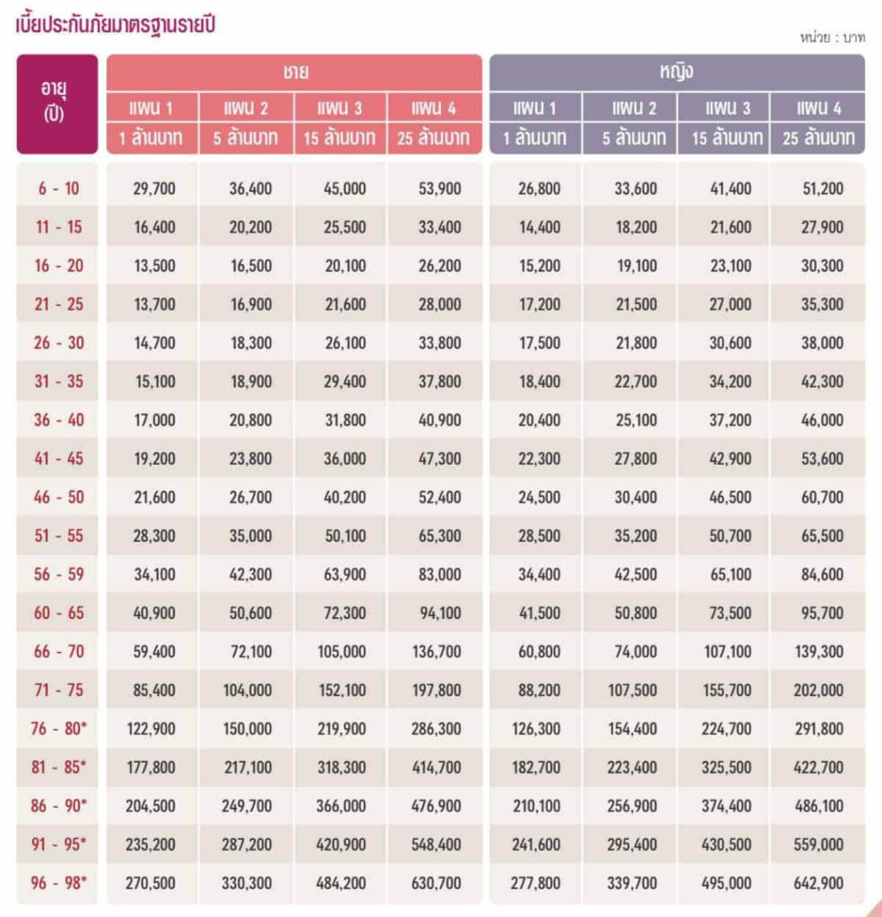 ตารางค่าเบี้ยประกัน AIA Health Happy