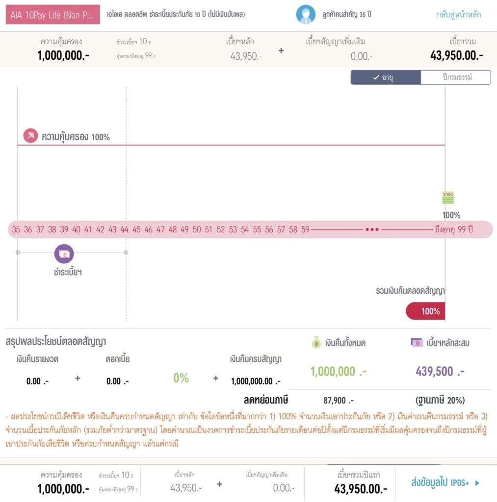 aia 10 pay life(nonpar) ทุนชีวิต 1 ล้าน