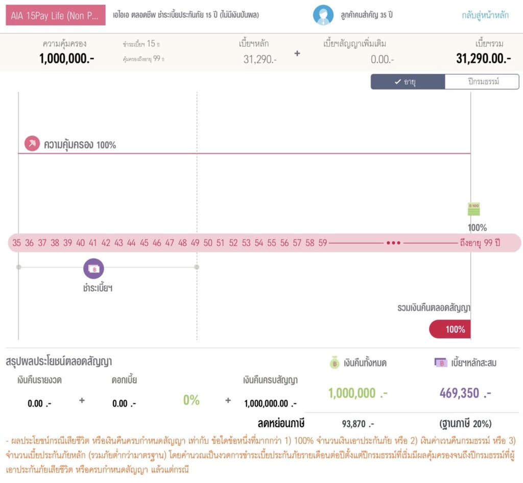 aia 15 pay life(nonpar) ทุนชีวิต 1 ล้าน