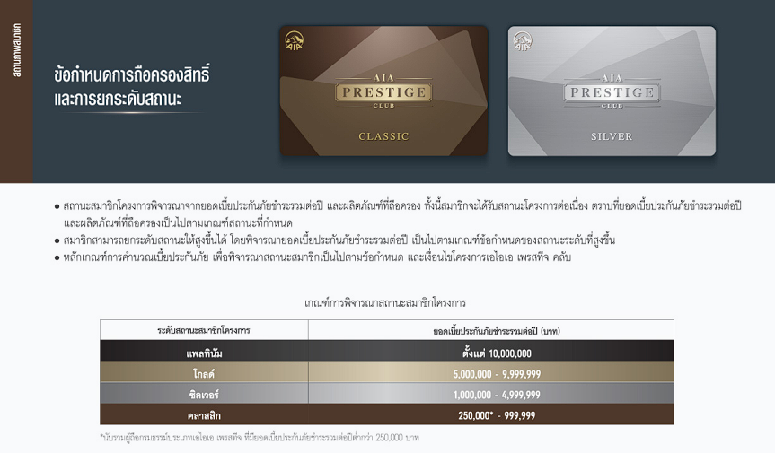 ระดับสถานะ Prestige-1