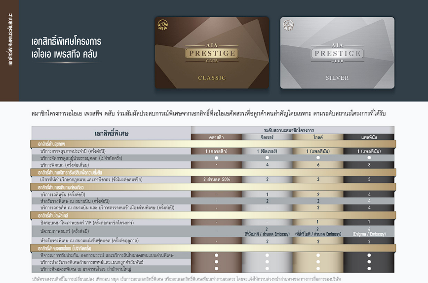 สิทธิพิเศษการตรวจสุขภาพ-Prestige