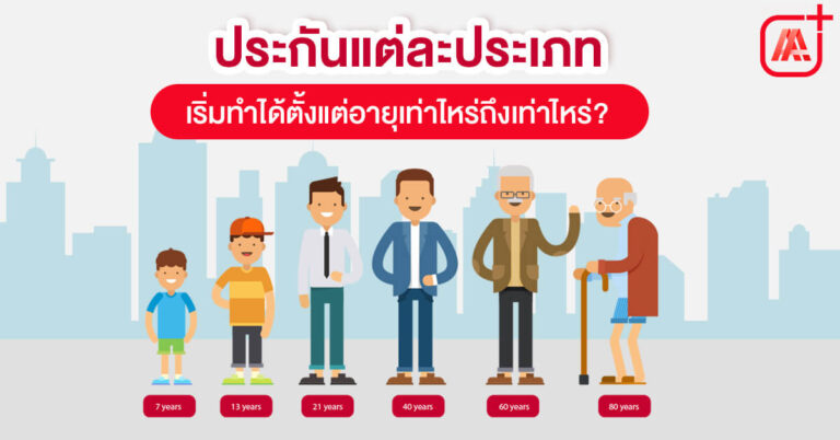 ประกันแต่ละประเภท เริ่มทำได้ตั้งแต่อายุเท่าไหร่ถึงเท่าไหร่?